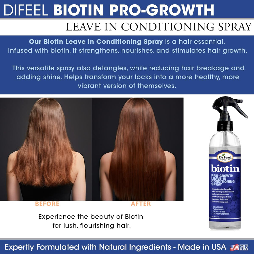 Difeel Biotin Regimen 4-Step Packaging displaying complete system