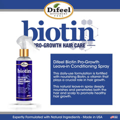 Difeel Biotina Pro-Crecimiento: nutre cuero cabelludo y cabello.