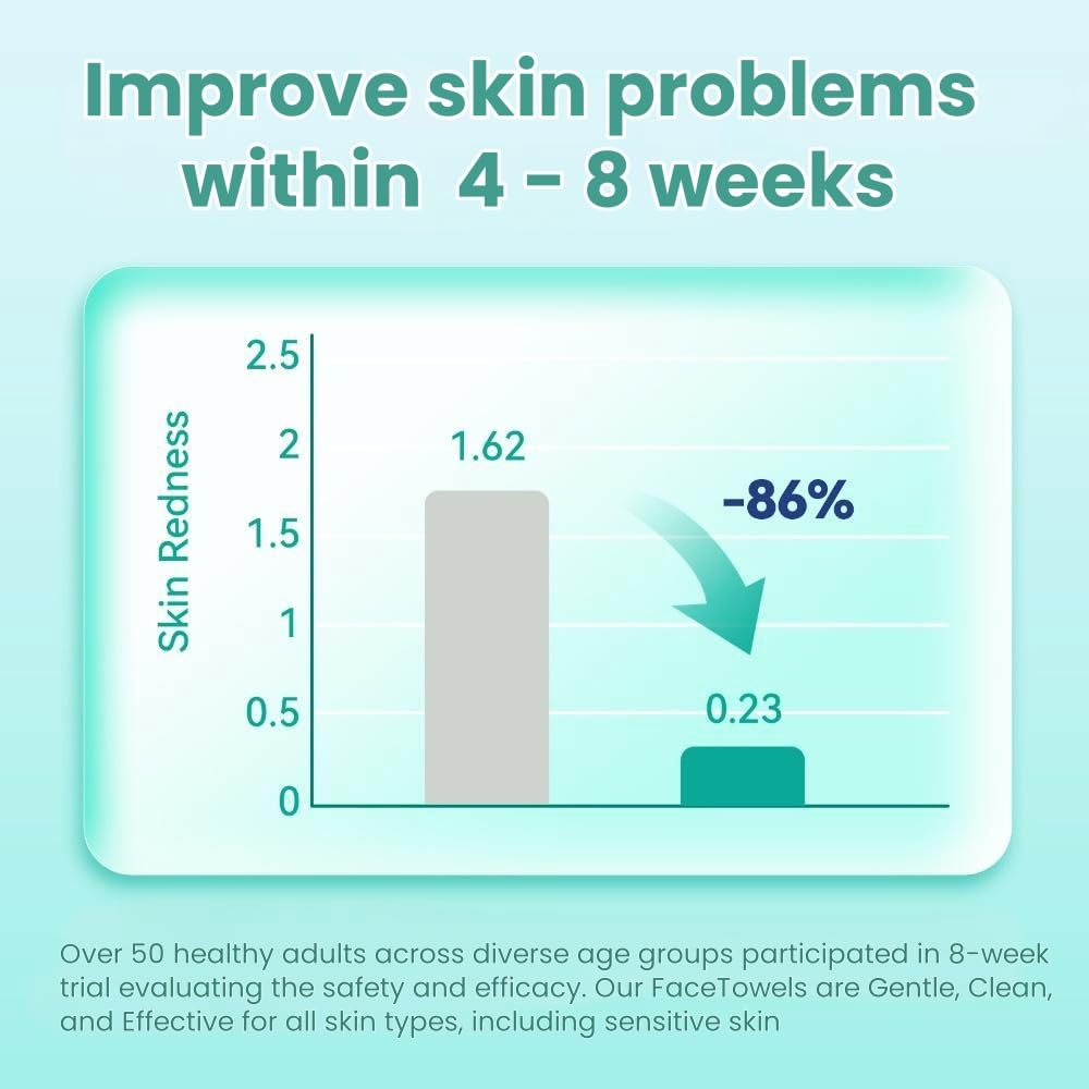 Ditoi towels remove makeup quickly without rubbing.
