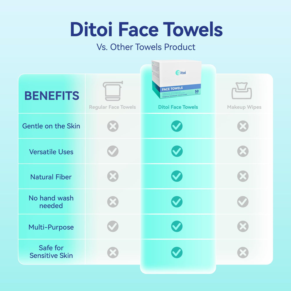 Ditoi: toallas de higiene personal, tamaño compacto para viajar.