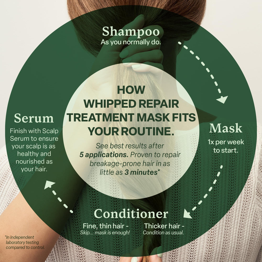 Divi Whipped Repair Mask overnight use option for deeper conditioning.