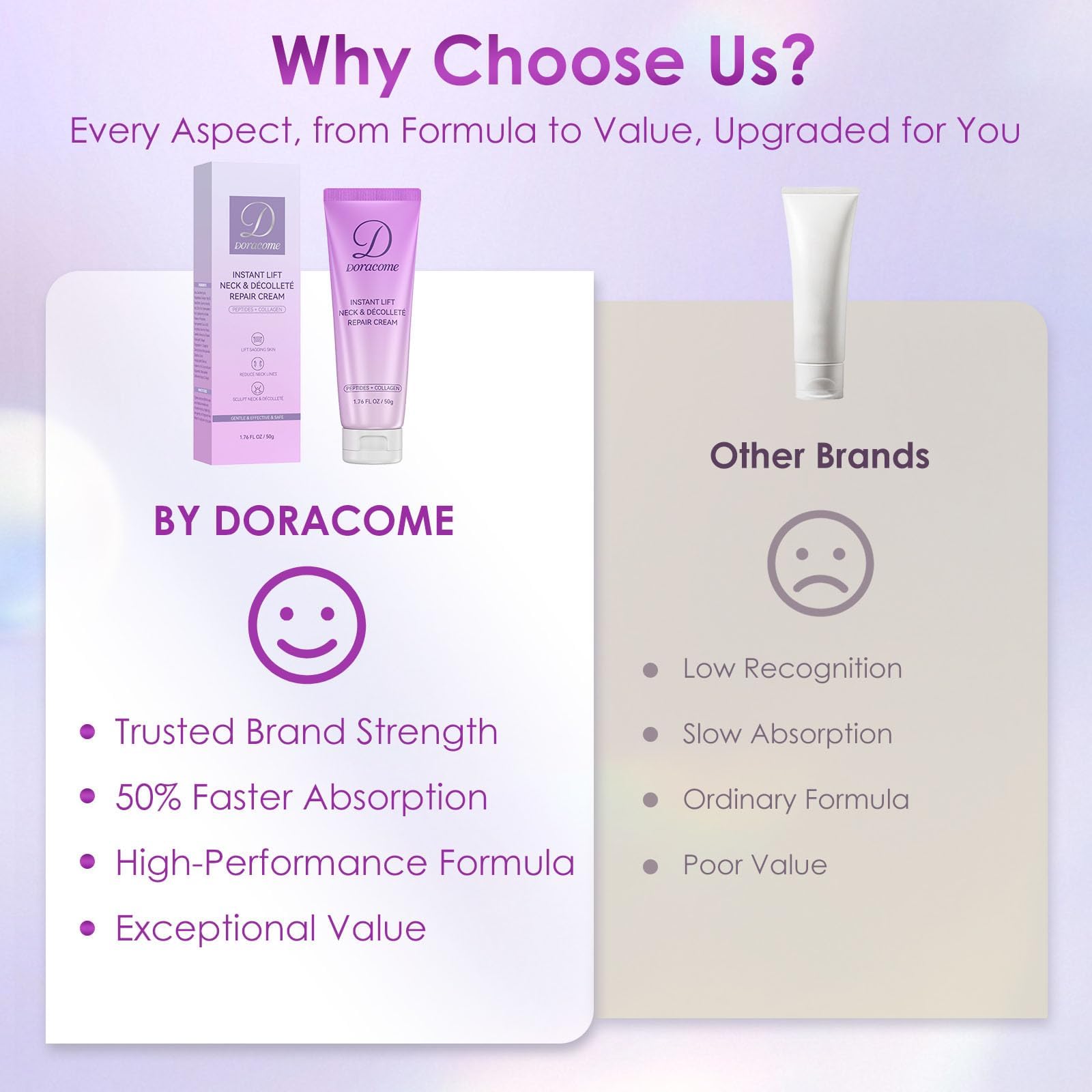 Doracome Retinol, Collagen & Hyaluronic Acid Neck Firming Cream | Anti-Aging Moisturizer for Face & Neck