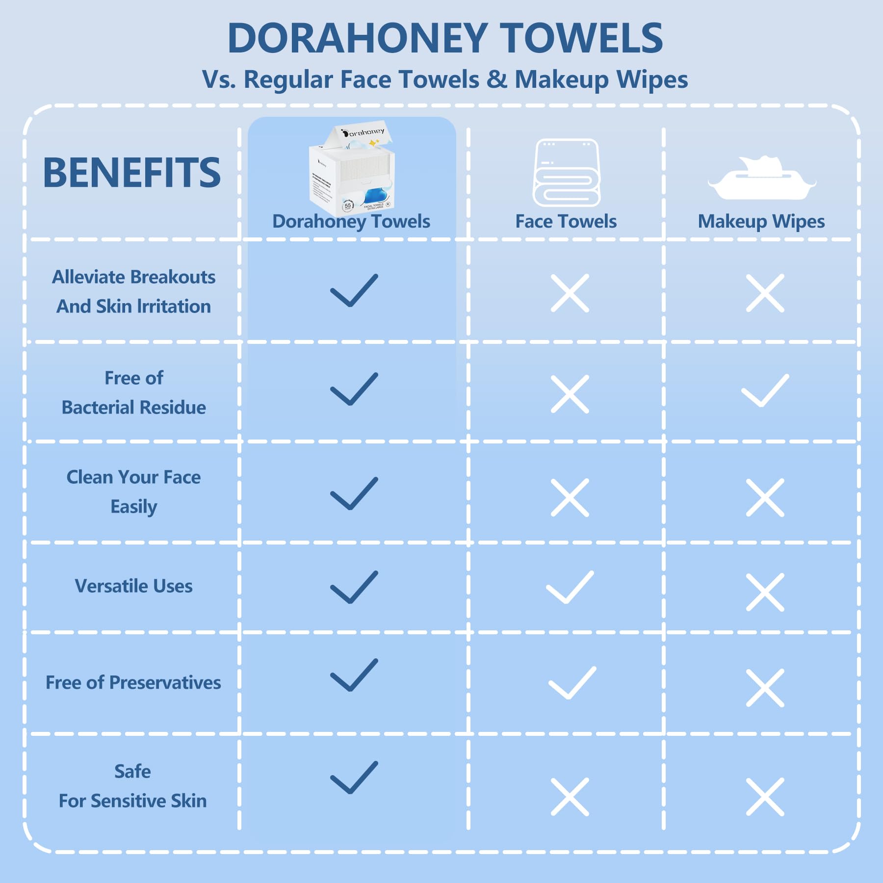DORAHONEY: toallitas sin químicos y sin fragancia, ideales para uso diario.