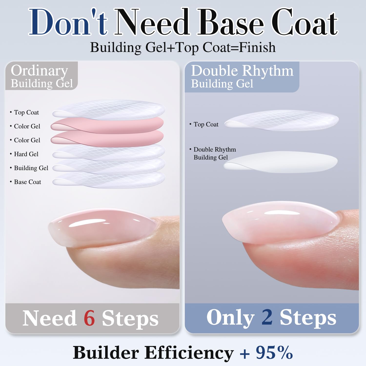Double Rhythm apex-builder gel provides confident extension with precise thickness.