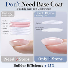 Double Rhythm apex-builder gel provides confident extension with precise thickness.