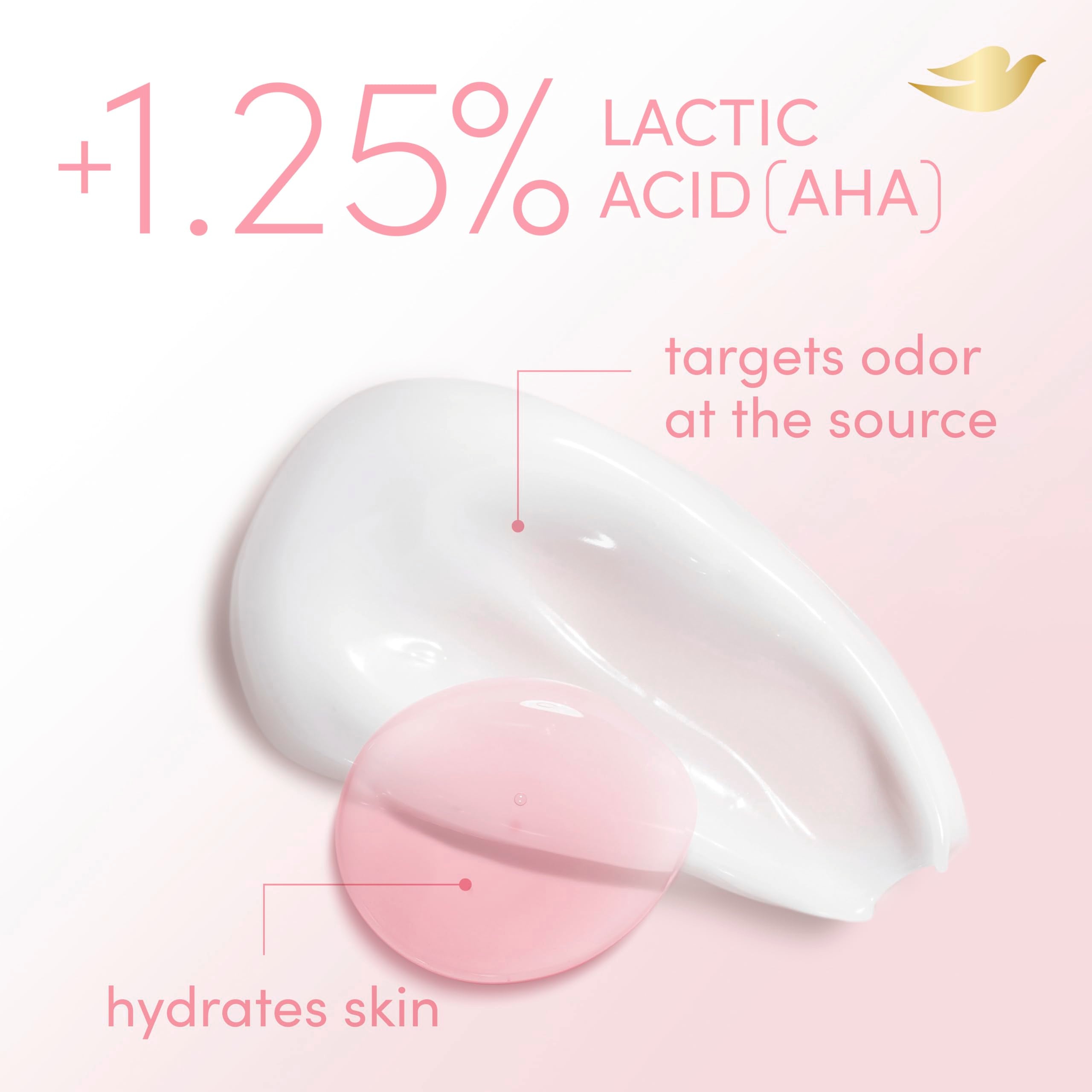Dove Desodorante Crema con ácido láctico 1.25% para hidratación.