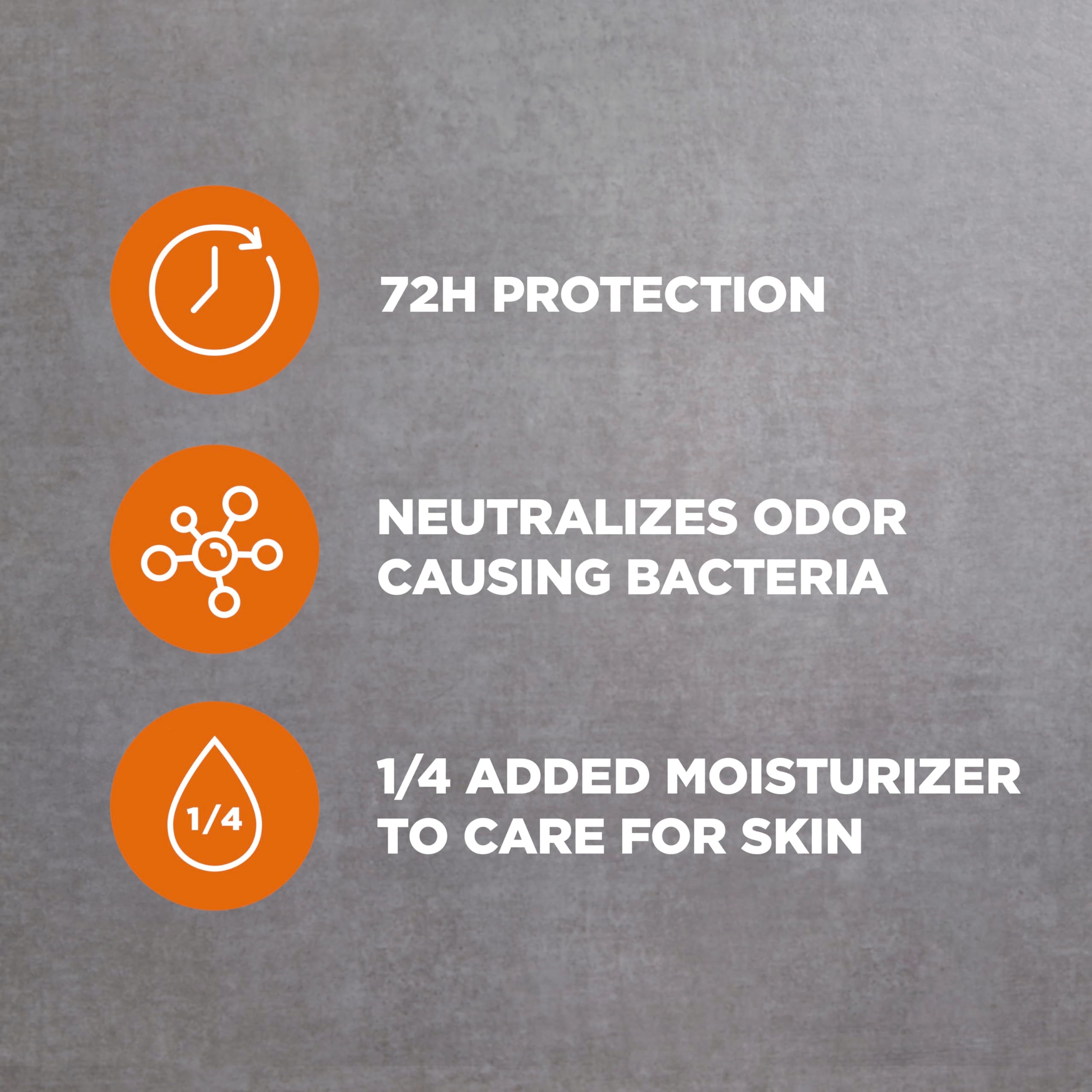 Packaging emphasizes 72-hour protection for extended wear.