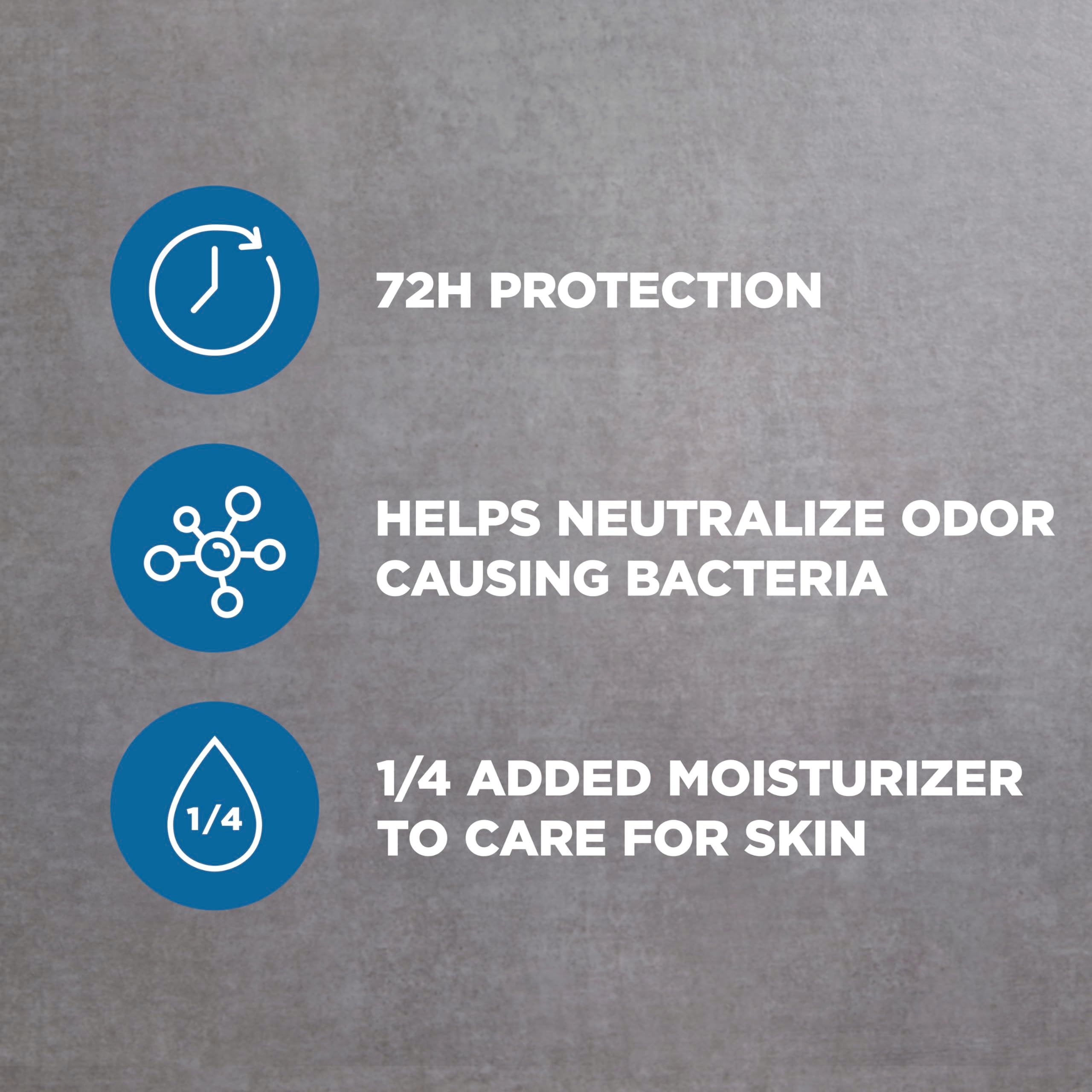 Dove Men+Care certificado Cruelty-Free por PETA