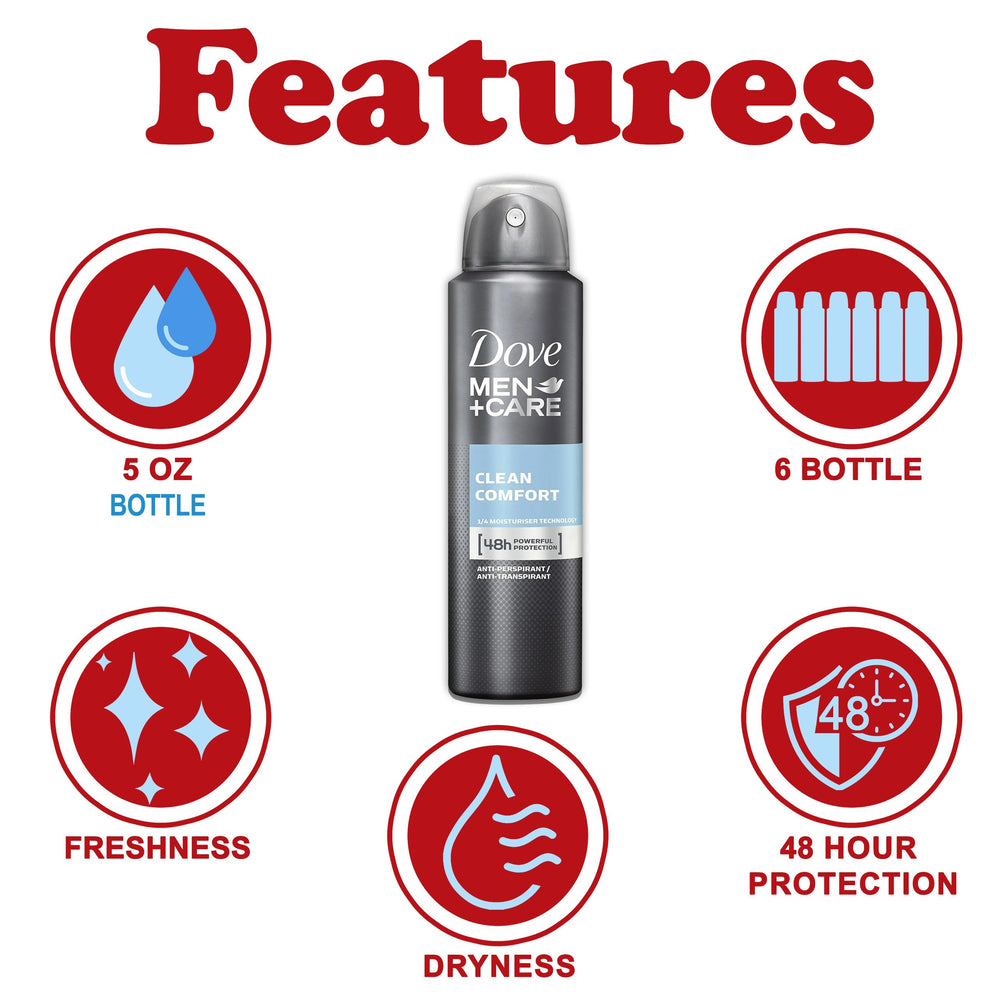 Dove Men+Care spray can demonstrating quick, dry application.