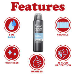 Dove Men+Care spray can demonstrating quick, dry application.