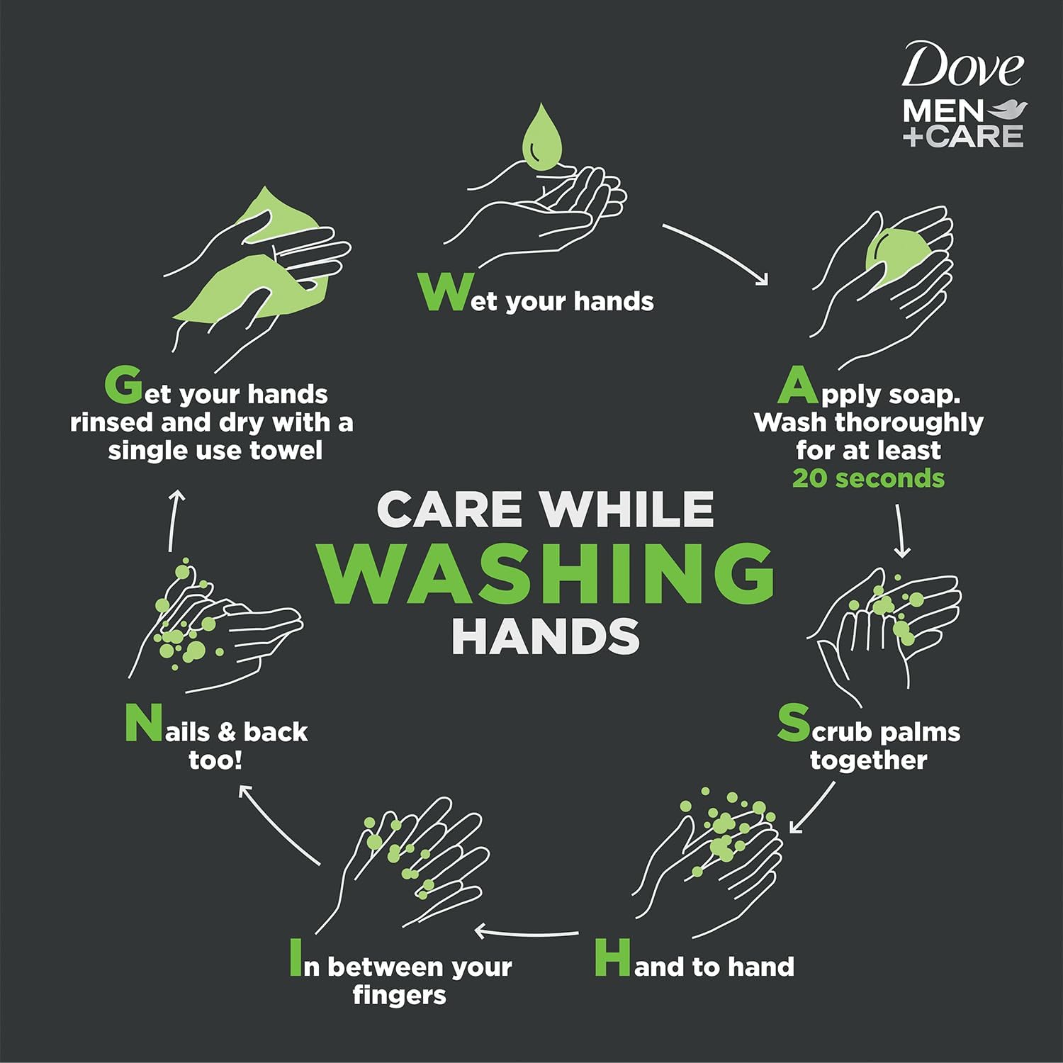 Dove Men+Care Extra Fresh 3-in-1 use, cleans hands, body, and face
