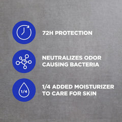 Dove Men+Care Midnight Classico label details highlighting refined scent and moisture tech