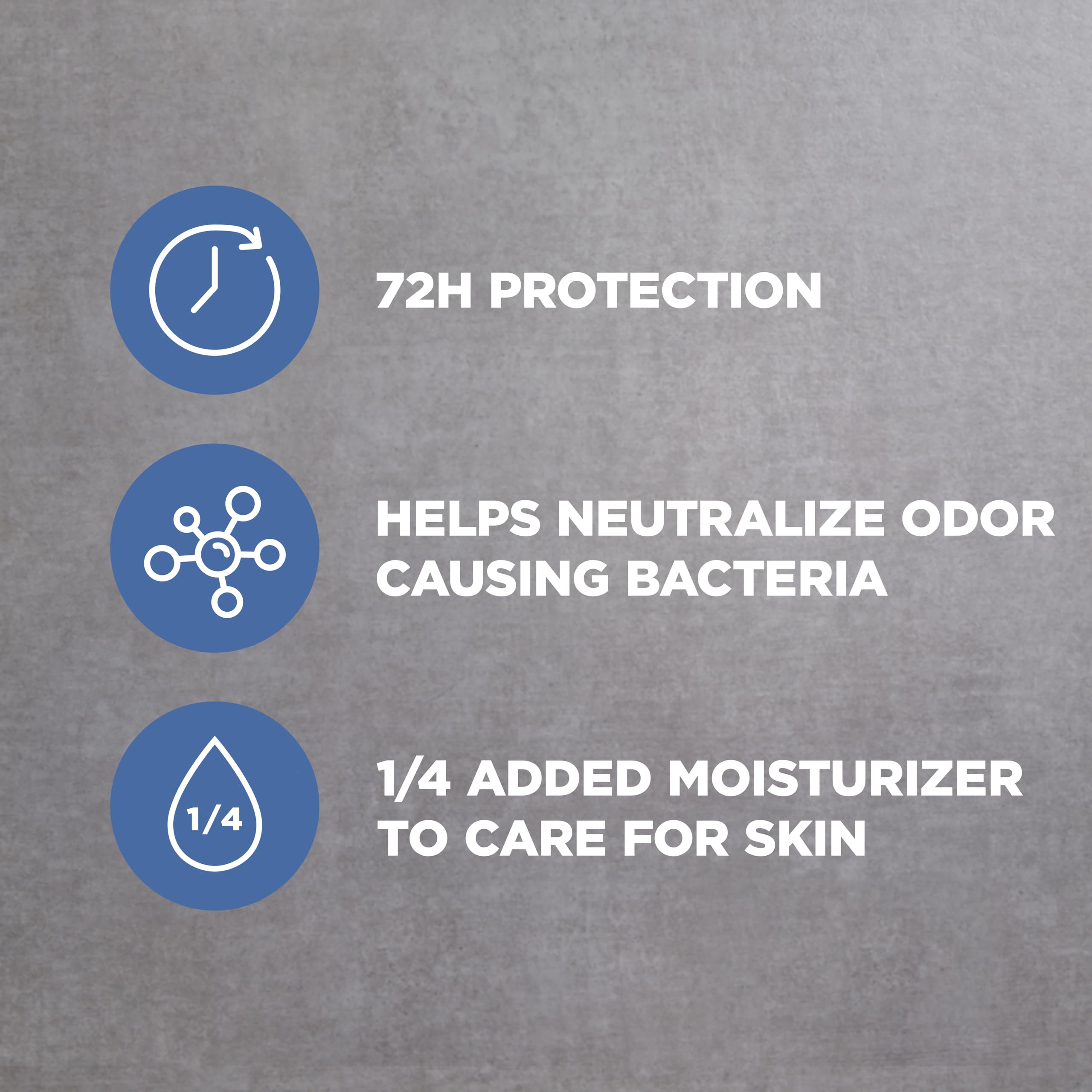 Dove Men+Care Triple Defense graphic showing 72h protection.