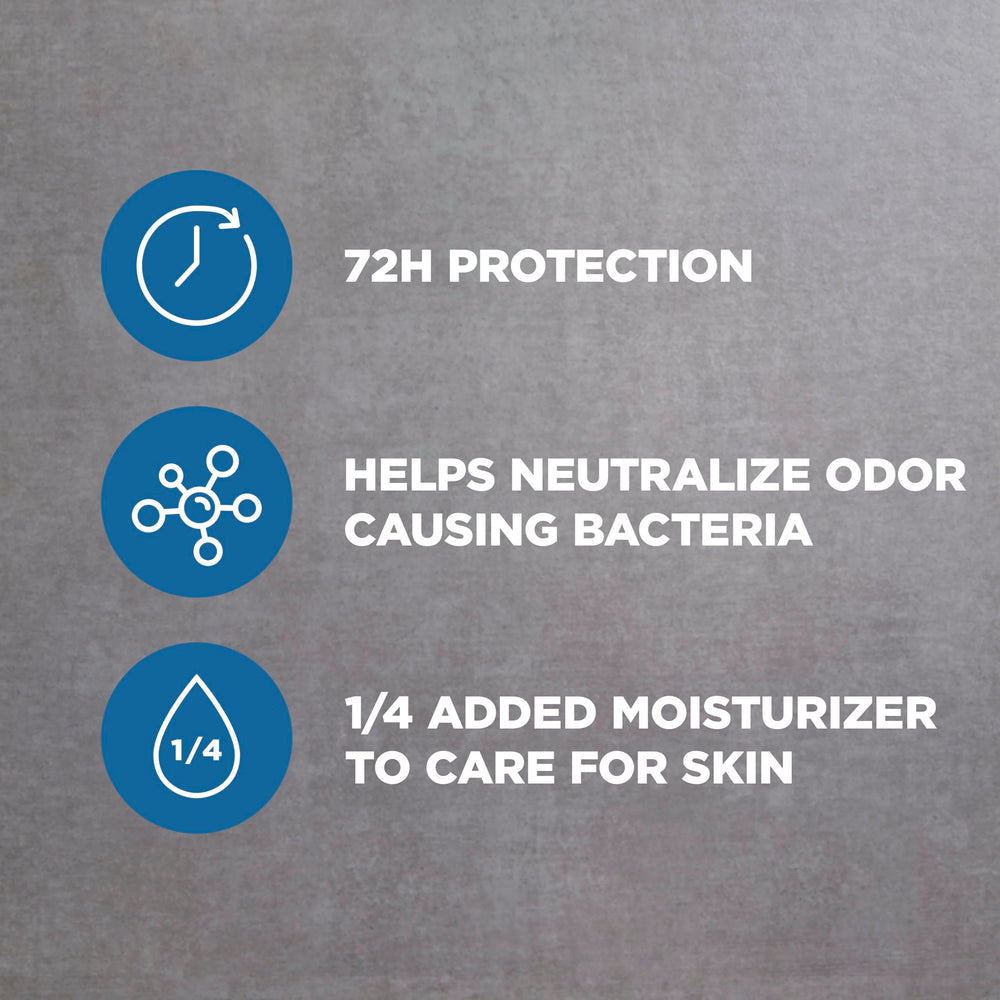 Dove Men+Care Triple Defense graphic showing 72h protection.
