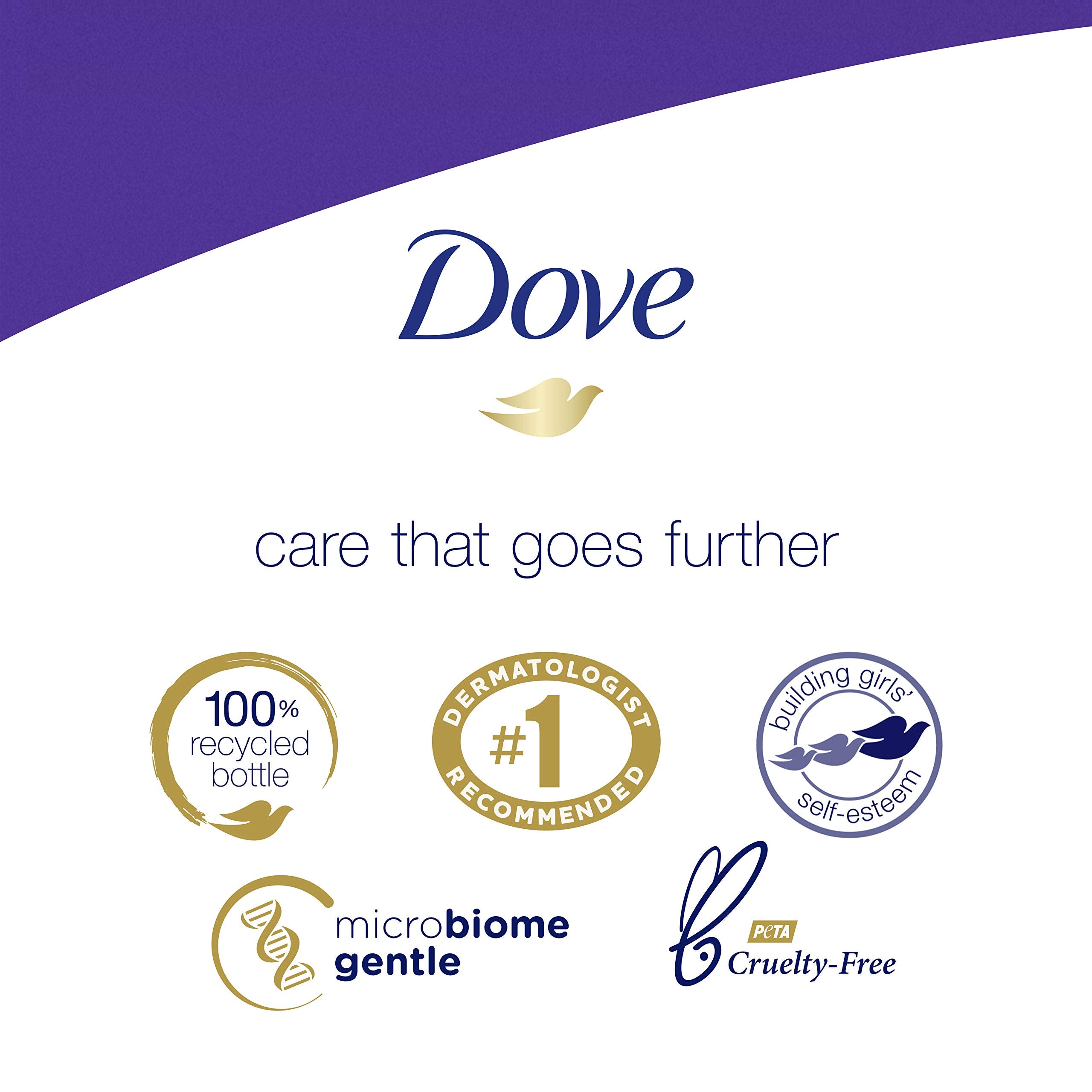 Dove Relaxing Body Wash bottle label highlights sulfate-free formula