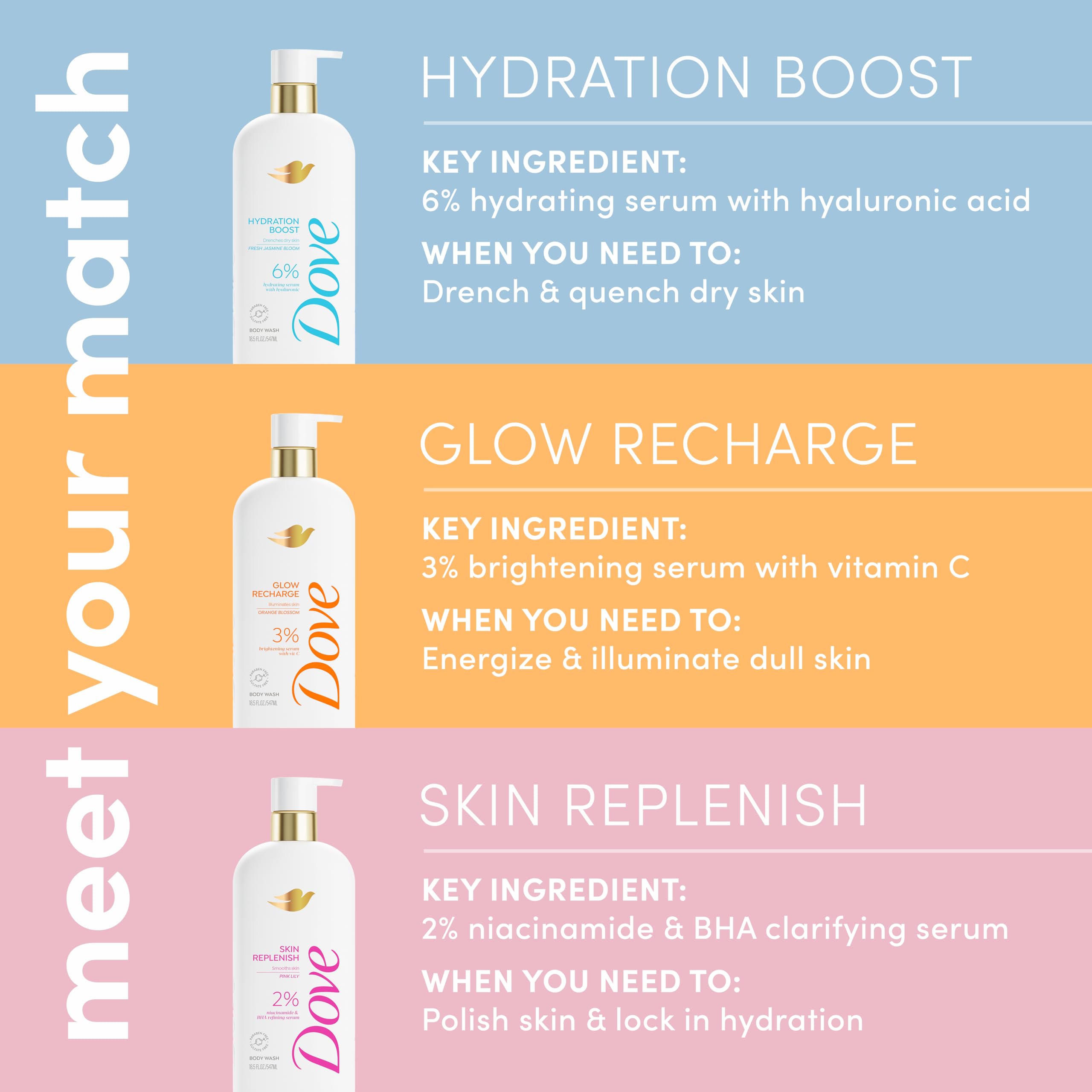 Dove Serum Body Wash botella brillante destacando hidratación de 24 horas