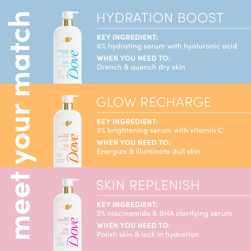 Dove Serum Body Wash botella brillante destacando hidratación de 24 horas