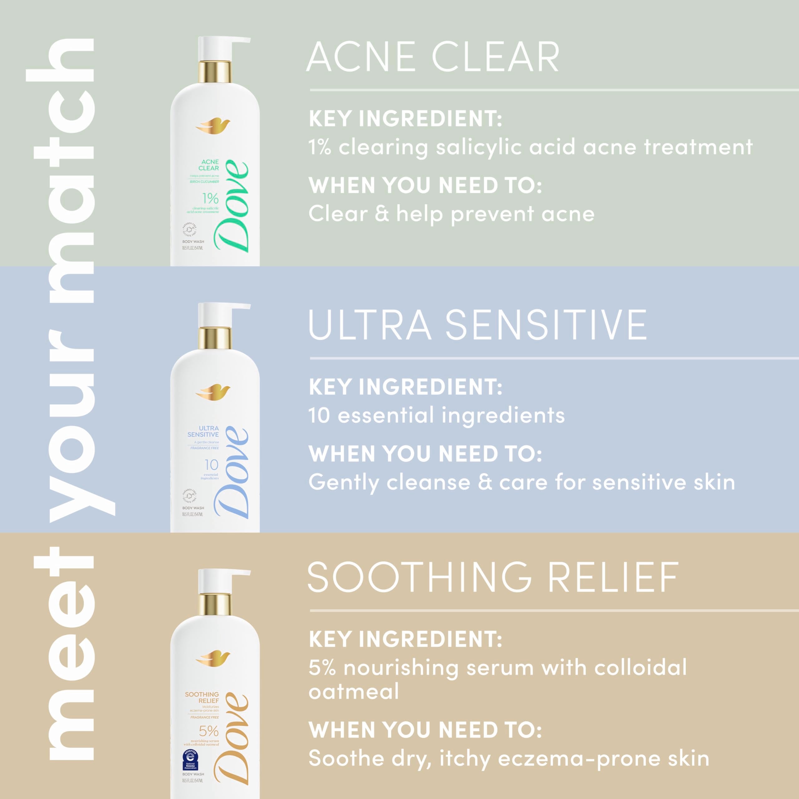 Dove Serum: fragancia nula para piel sensible.