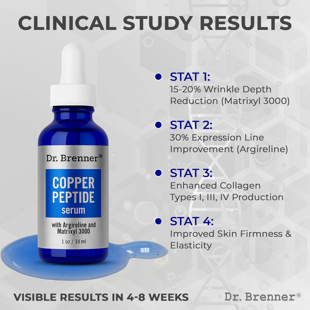 Dr. Brenner ingredients panel emphasizes copper peptides and Matrixyl 3000