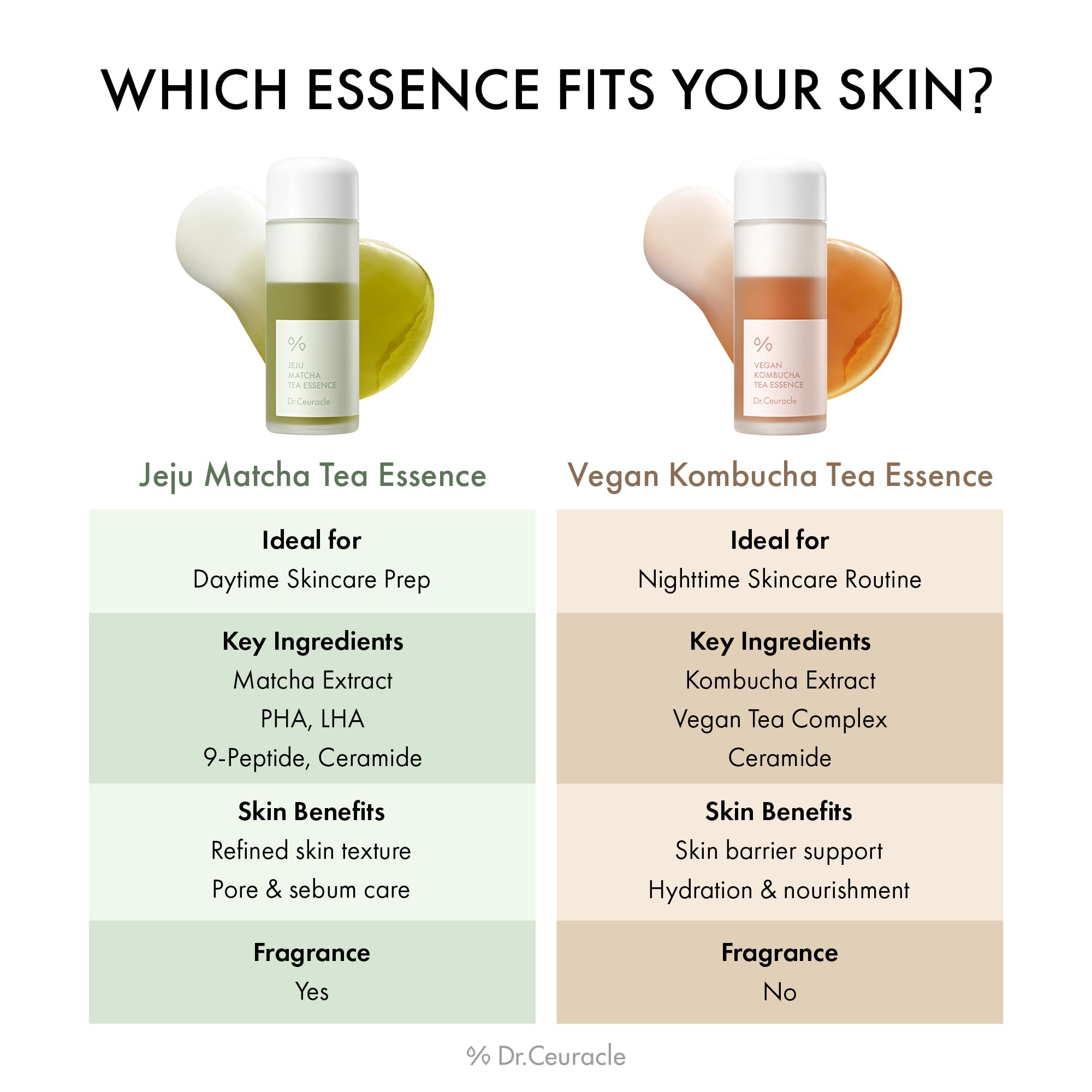 Milky essence texture close-up highlighting lightweight hydration without heaviness.