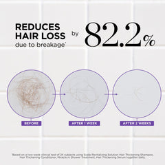 Dr. Groot Hair Thickening Conditioner with biotin and rosemary for scalp nourishment