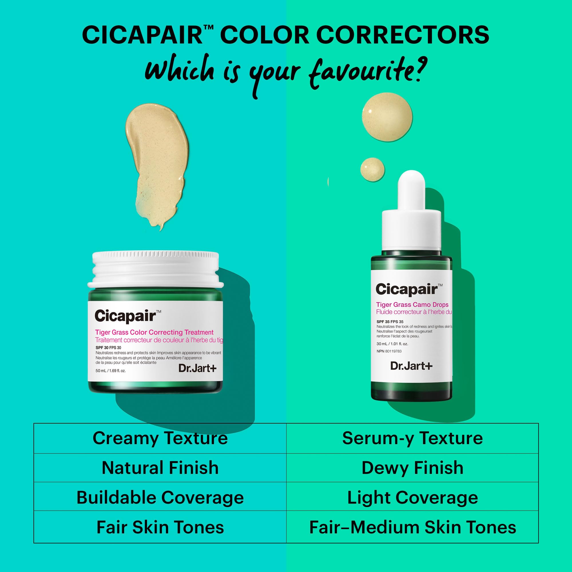 Close-up showing targeted use for redness-prone areas with Cam Drops.