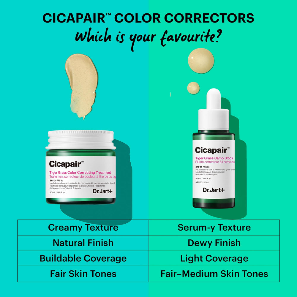 Close-up showing targeted use for redness-prone areas with Cam Drops.