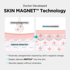 Aplicación diaria del Dr.nineteen V.Peptox Jelly Toner para suavizar la piel.