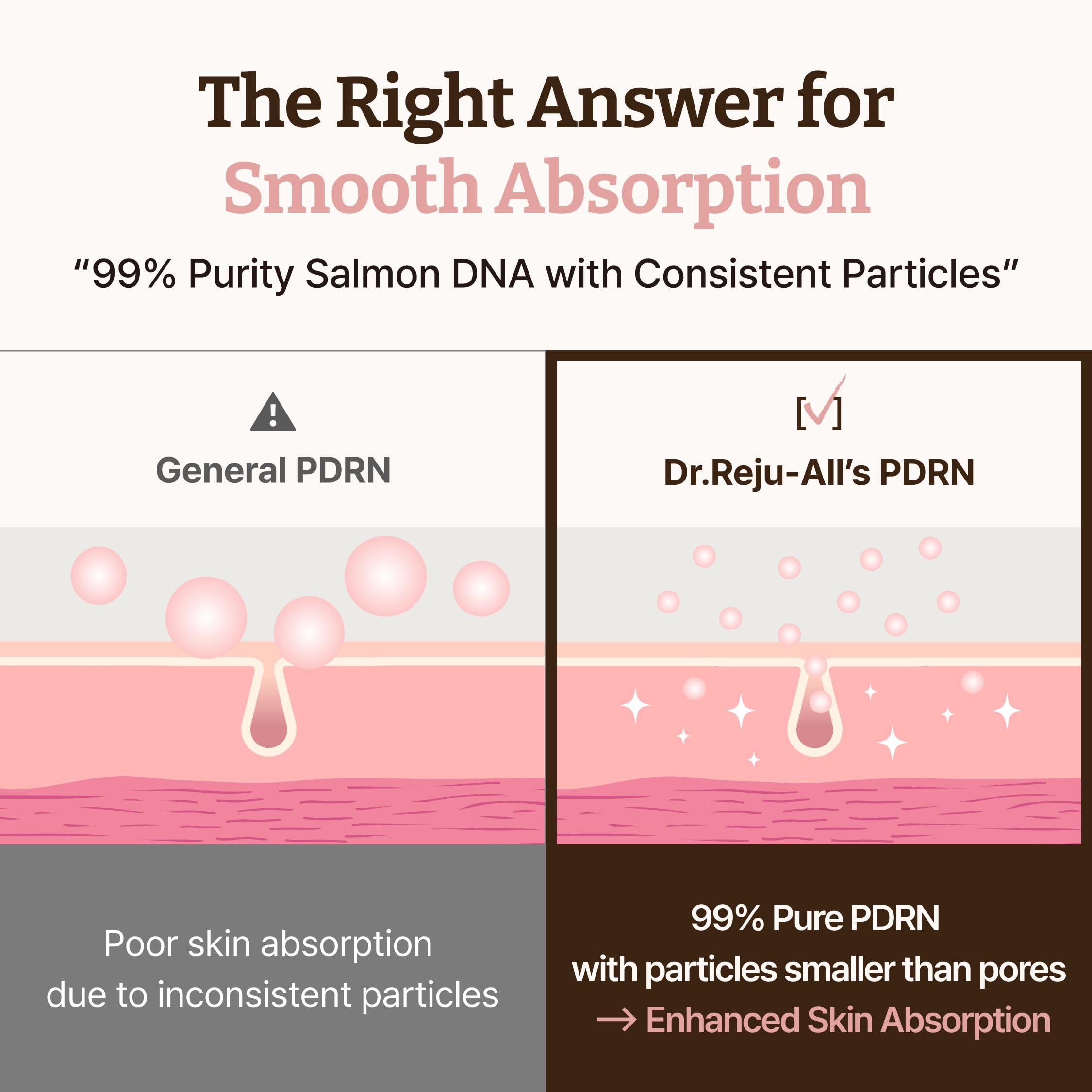 Dr. Reju-All PDRN Cream Max application scene for daily skincare routine.