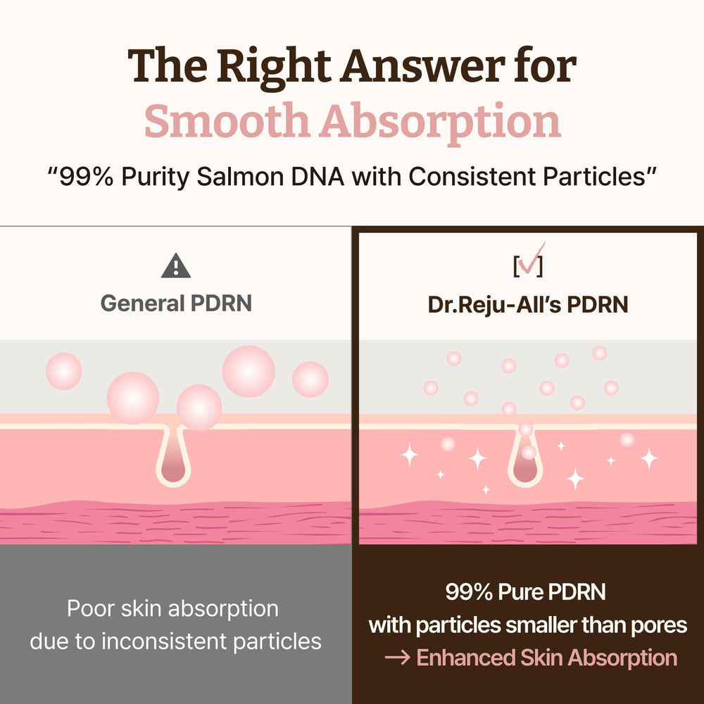 Dr. Reju-All PDRN Cream Max application scene for daily skincare routine.