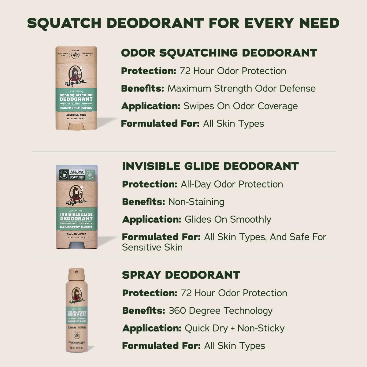 Dr. Squatch Coconut Castaway label close-up, tropical scent.