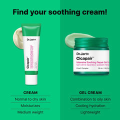 Dr.Jart+ Cicapair CoolSonic technology illustrates faster absorption into the skin.
