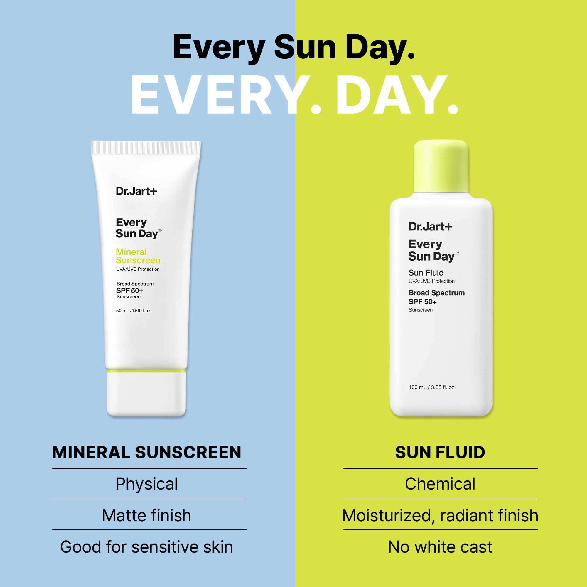 Sleek packaging of Dr.Jart+ Every Sun Day Sun Fluid for daily routines