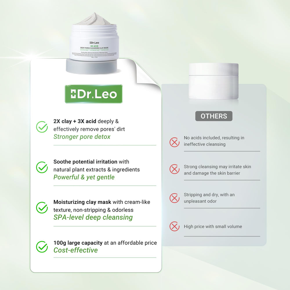 Ingredientes arcilla blanca y glacial en Dr.Leo para piel grasa.