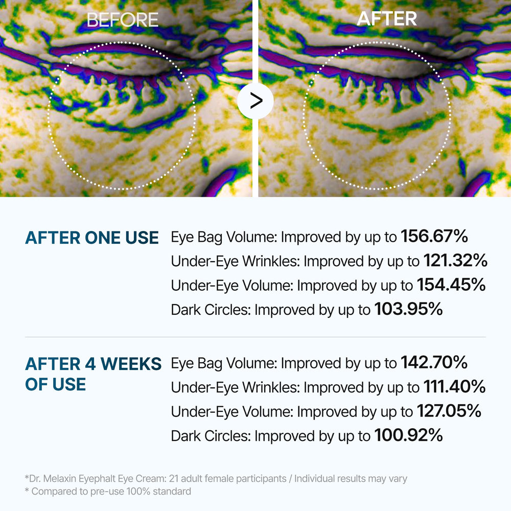Dr.Melaxin Eyephalt Eyebag Cream travel-friendly 10ml size.