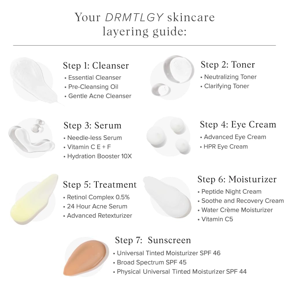Daily routine use of DRMTLGY HPR Eye Cream around the eye area
