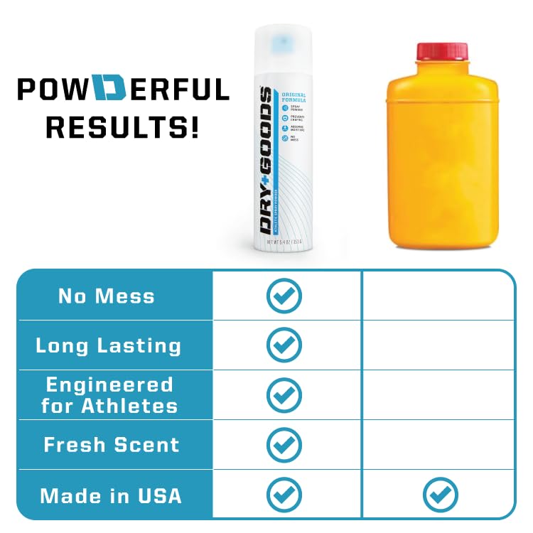 Dry Goods Original Athletic Spray Powder aroma fresco y control de sudor.