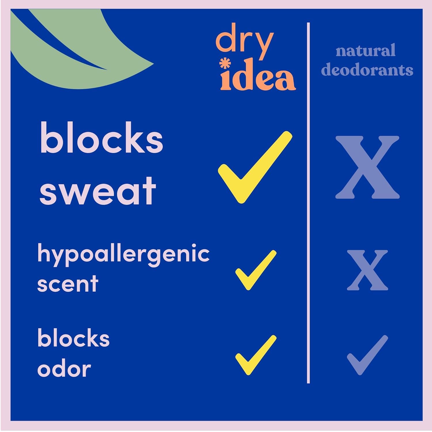 Dry Idea cuidado para piel sensible con fórmula hipoalergénica.