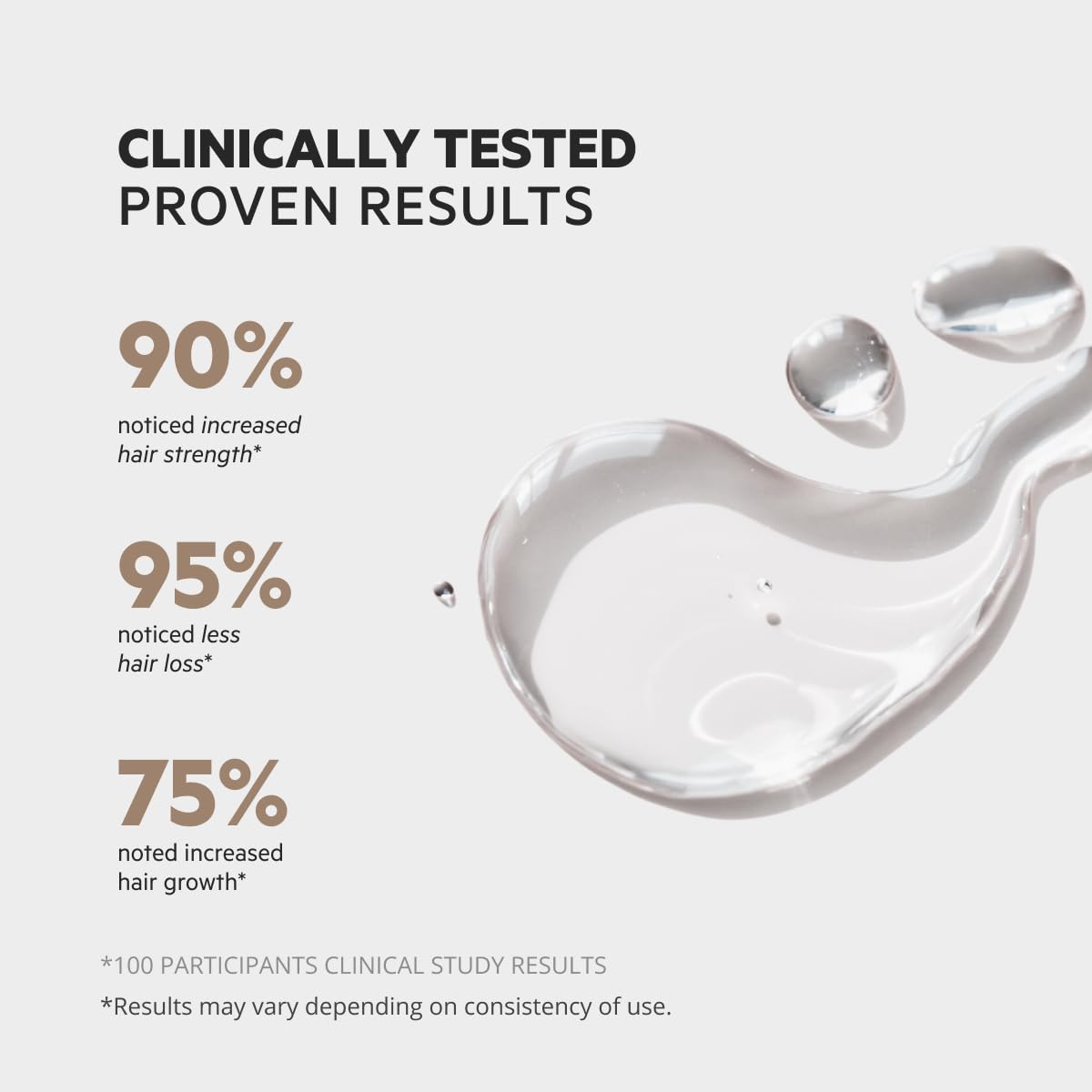 DS Laboratories brand science-driven formula is dermatologist-tested