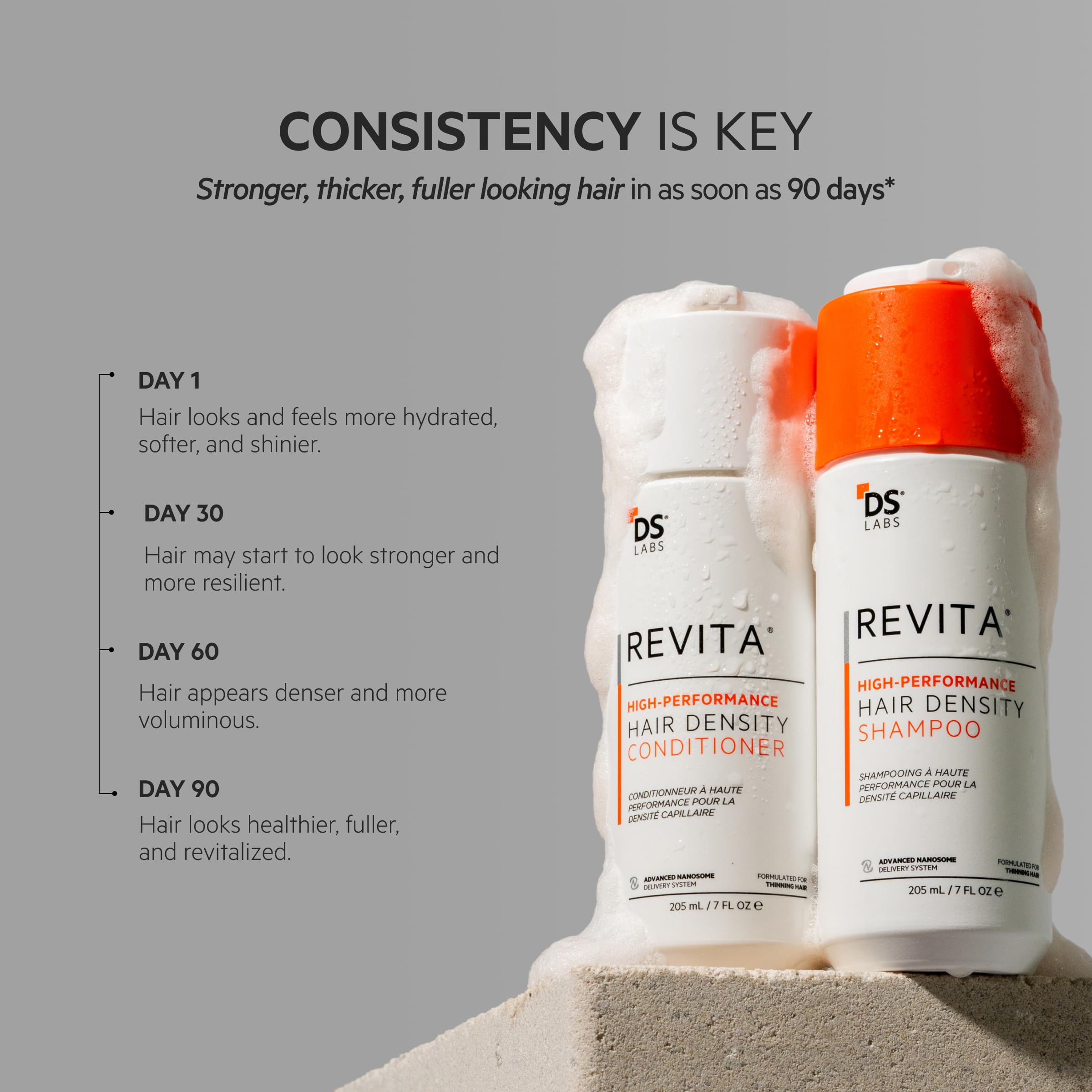 DS Laboratories Revita dermatologist-tested badge communicates safety.
