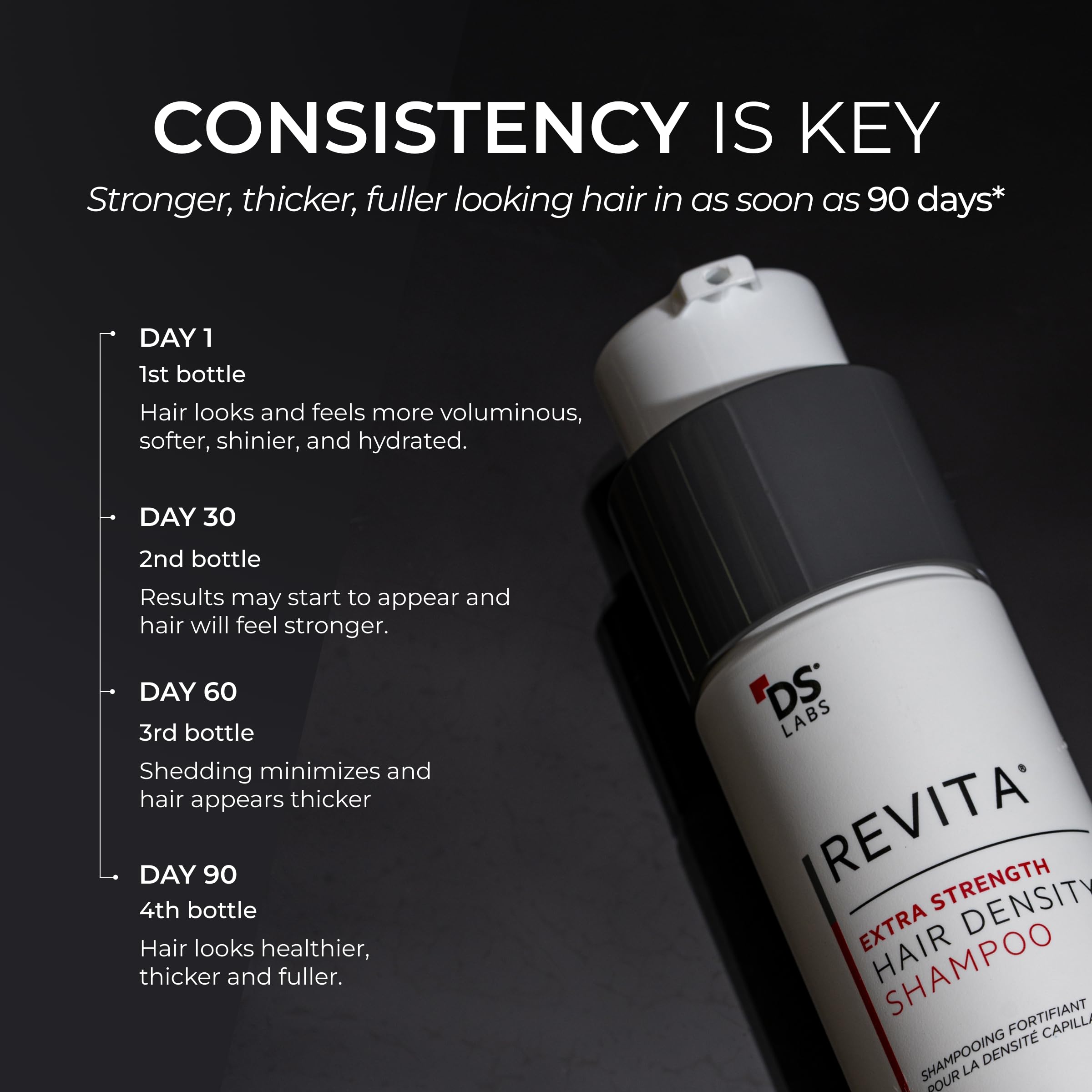 DS Laboratories Revita Extra Strength Shampoo 205ml packshot highlights dermatologist-tested, science-backed formula
