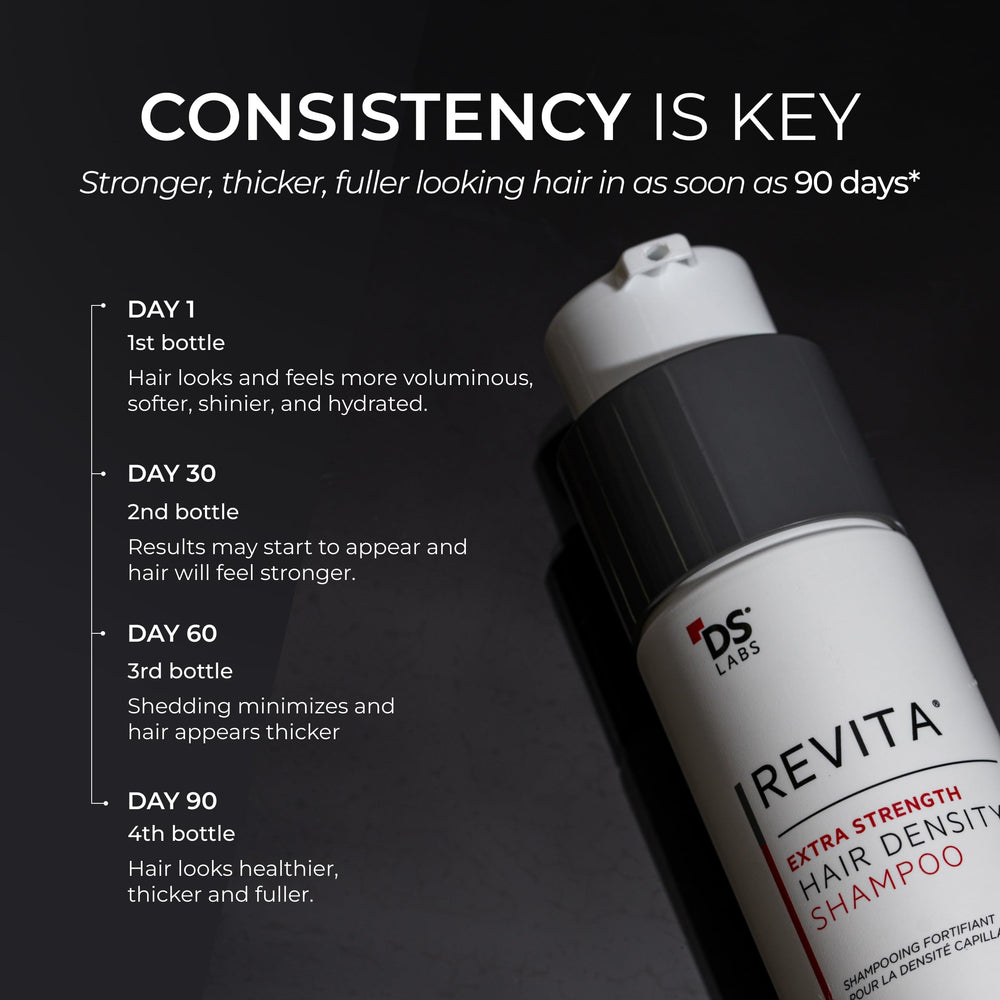 DS Laboratories Revita Extra Strength Shampoo 205ml packshot highlights dermatologist-tested, science-backed formula