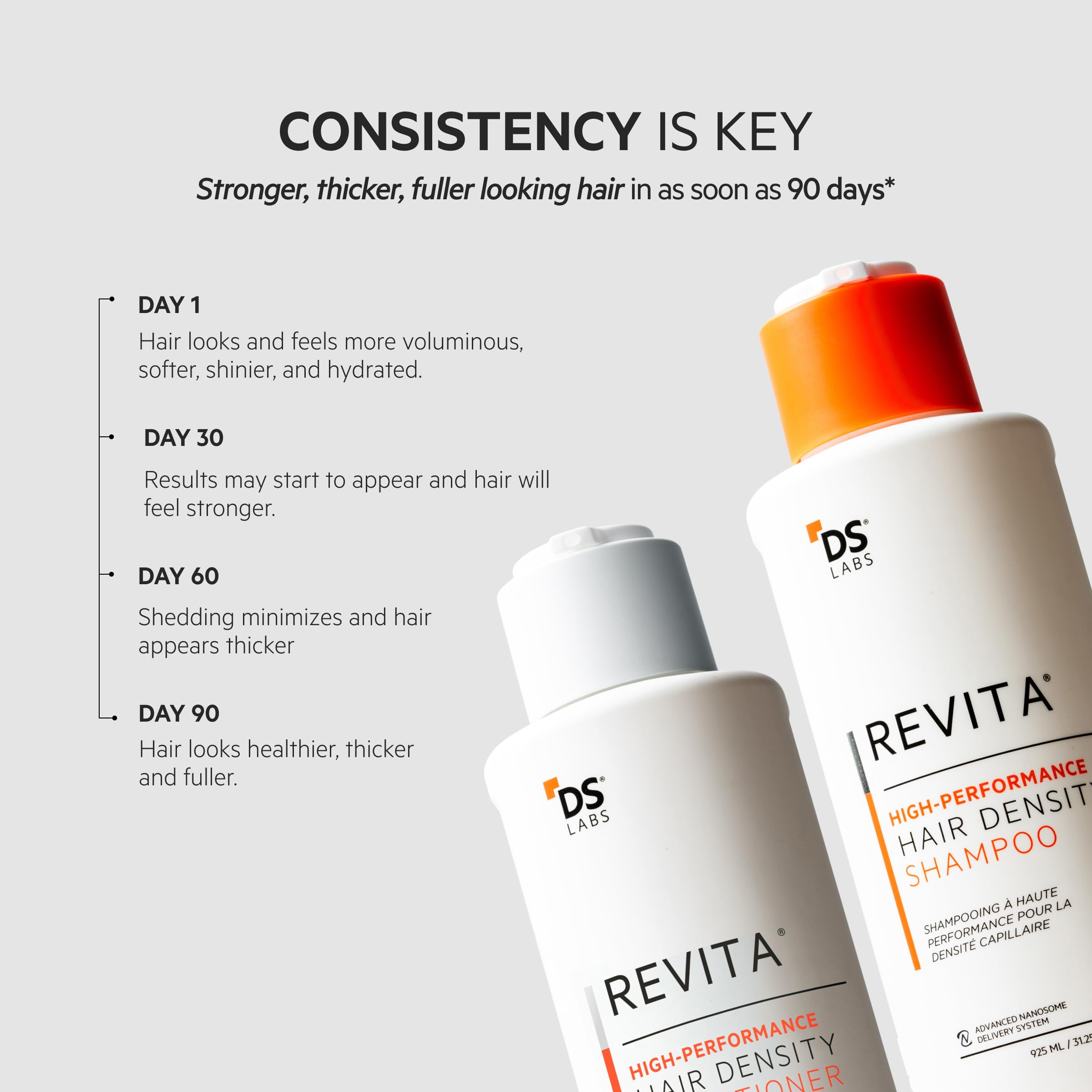DS Laboratories Revita hair after-use close-up suggests volume