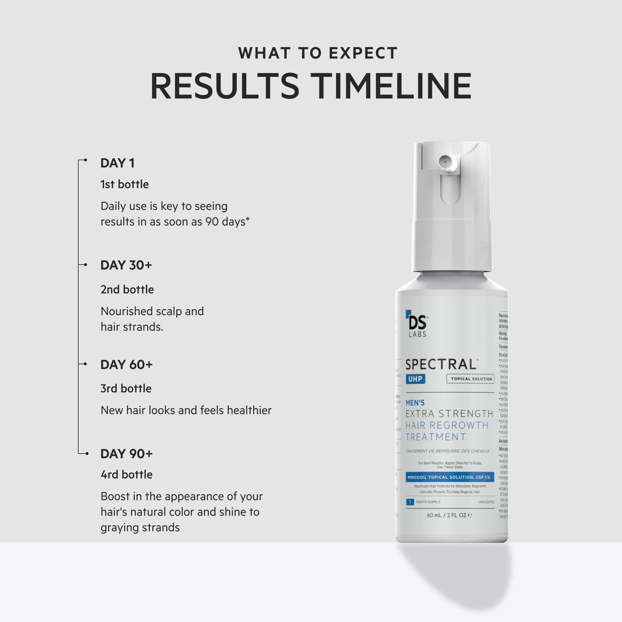 Close-up of label detailing 5% minoxidil formula
