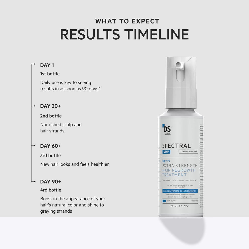 Close-up of label detailing 5% minoxidil formula