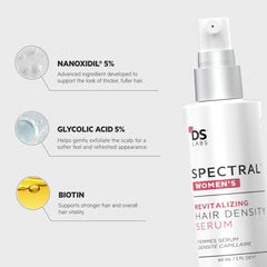 DS Laboratories Spectral texture close-up shows lightweight, fast-absorbing formula.