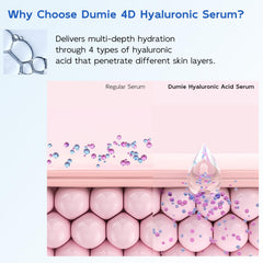Dumie acetyl hexapeptide-8 action image suggesting wrinkle-smoothing potential.