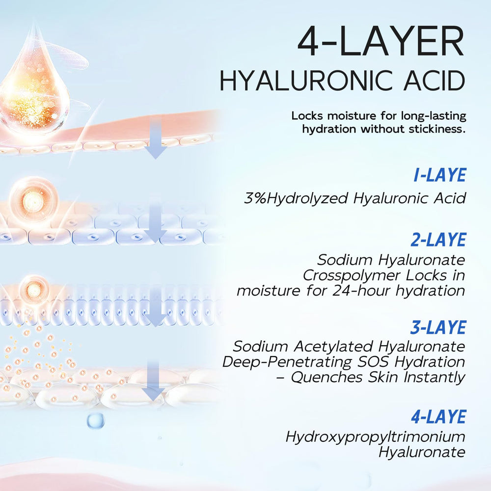 Dumie four-hyaluronic-acid complex emphasizes multi-layer hydration.