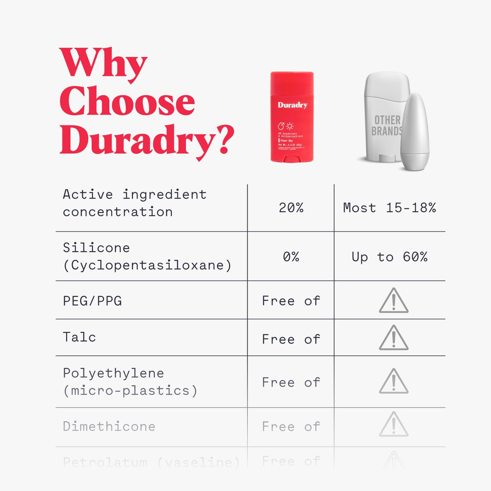 Duradry Clear Sky night use highlights overnight moisture management.