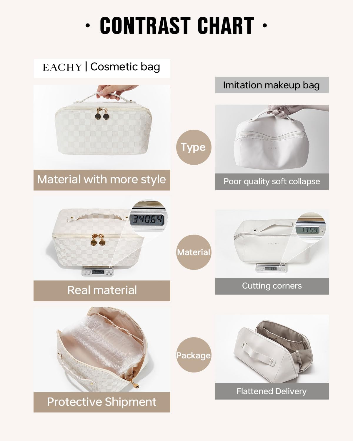 Eachy bag's clear TPU brush compartment provides visibility and protection.